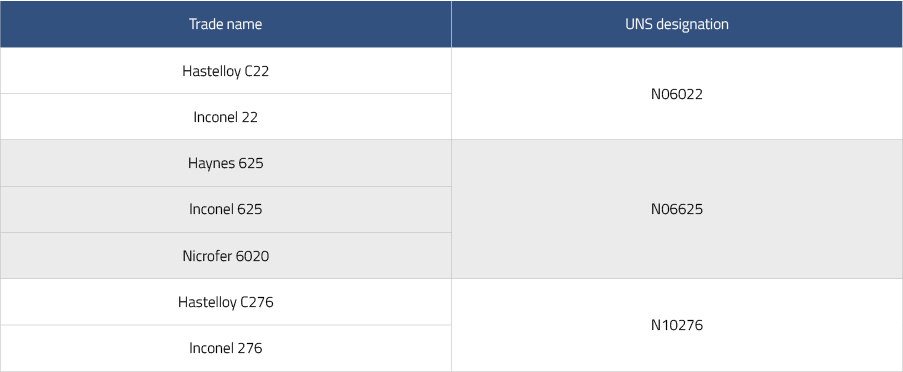 Nickel-based alloy pipe trade names and UNS designations